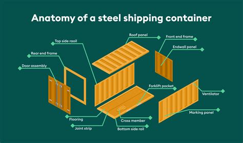 shipping container sheet metal thickness|corten steel shipping containers.